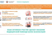 Photo of Основы безопасности пациентов в медицинских учреждениях