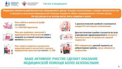 Photo of Основы безопасности пациентов в медицинских учреждениях