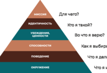 Photo of Основы профессионализма и его влияние на доверие